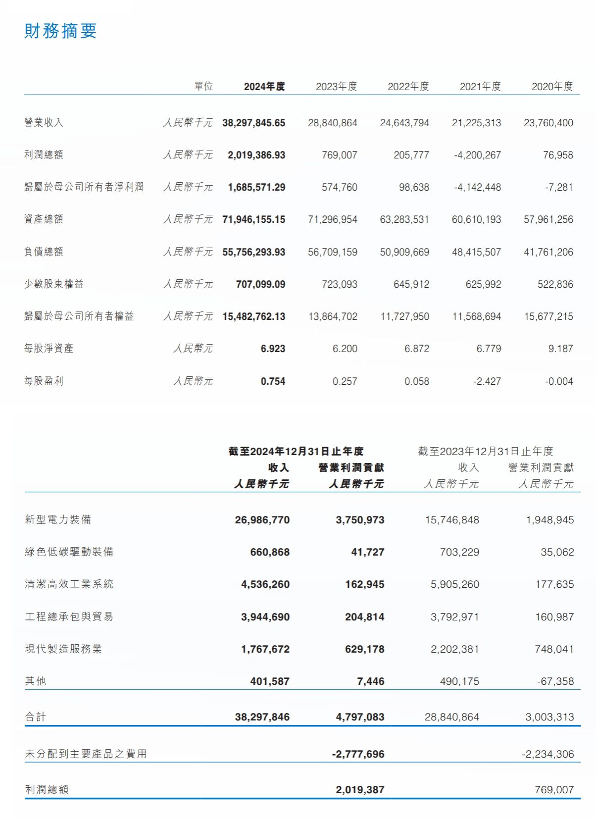 97DC5502F2CB15A0AFD3F07739B_E4FAAEAE_2BC30