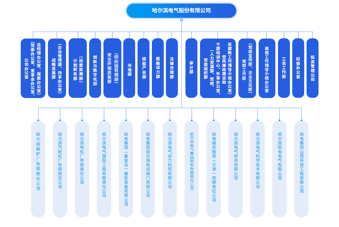 BG电子·(中国区)官方网站